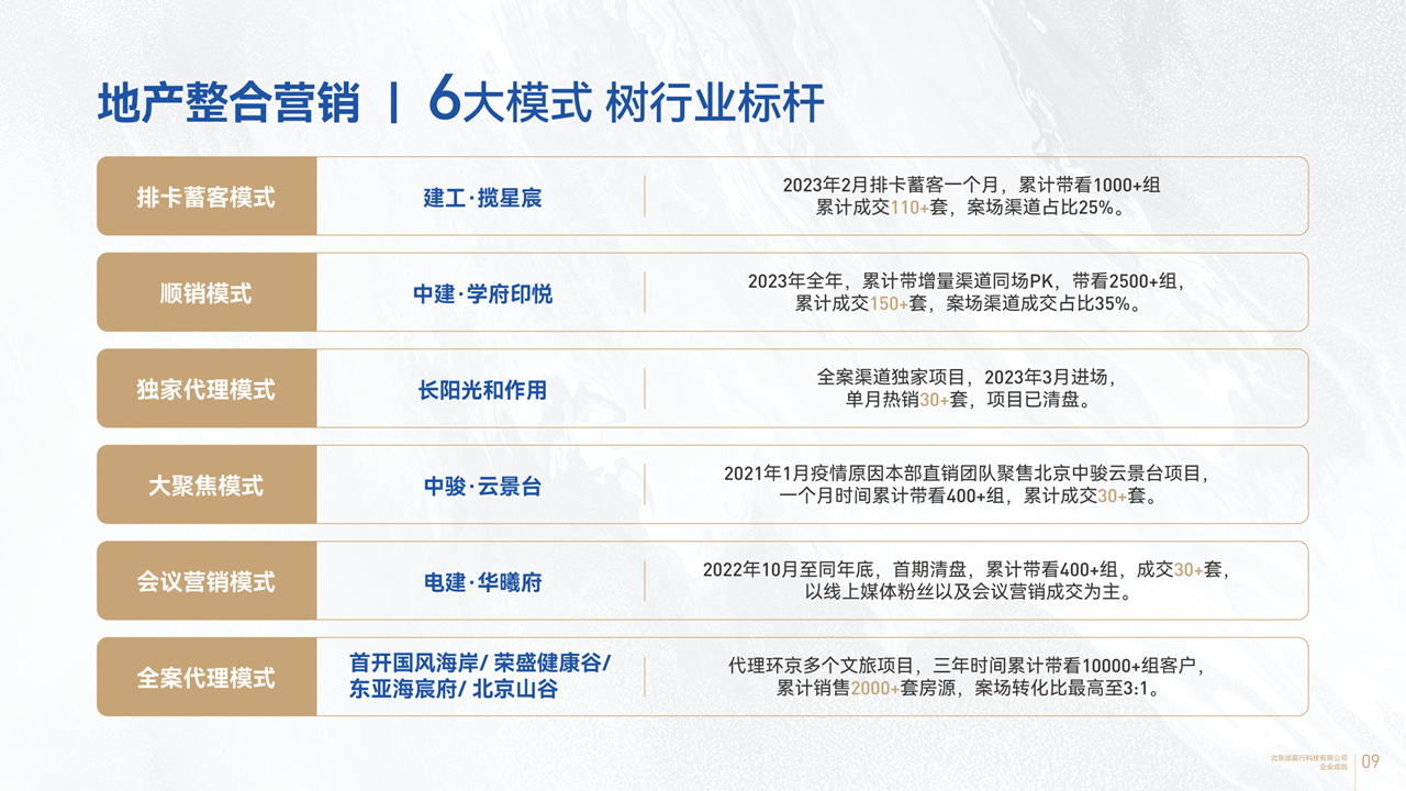 房产尽调